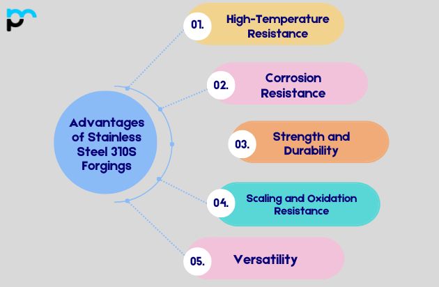 Advantages of Stainless Steel 310S Forgings