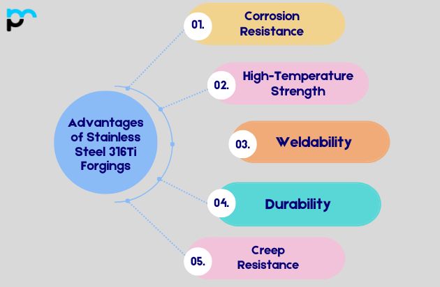 Advantages of Stainless Steel 316Ti Forgings