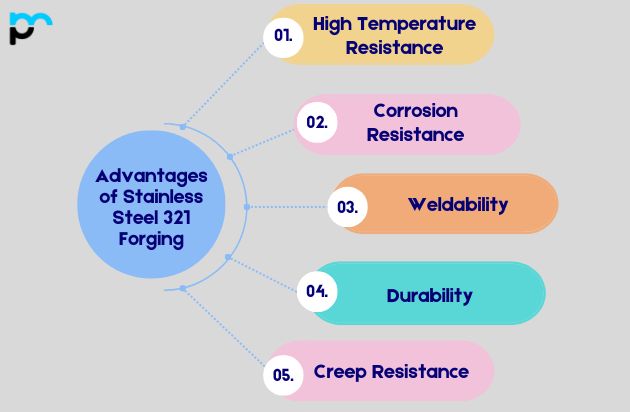 Advantages of Stainless Steel 321 Forging