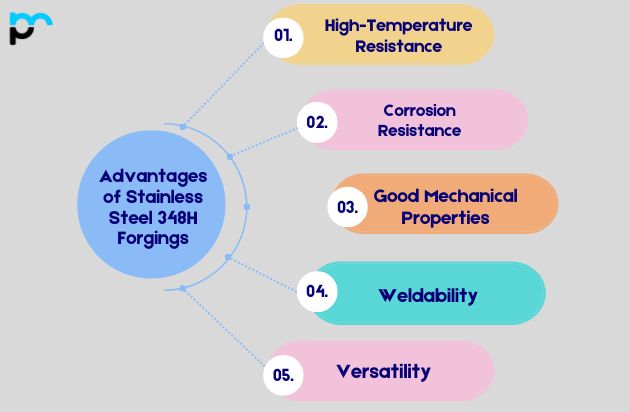 Advantages of Stainless Steel 348H Forgings