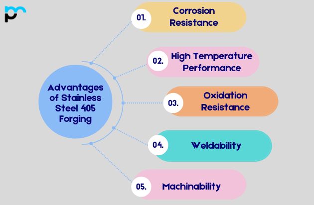 Advantages of Stainless Steel 405 Forging