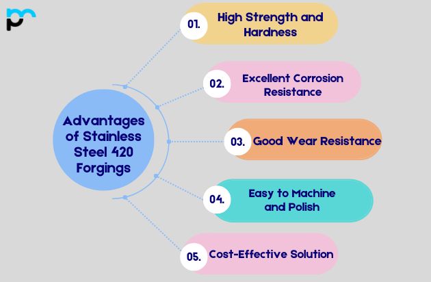 Advantages of Stainless Steel 420 Forgings_