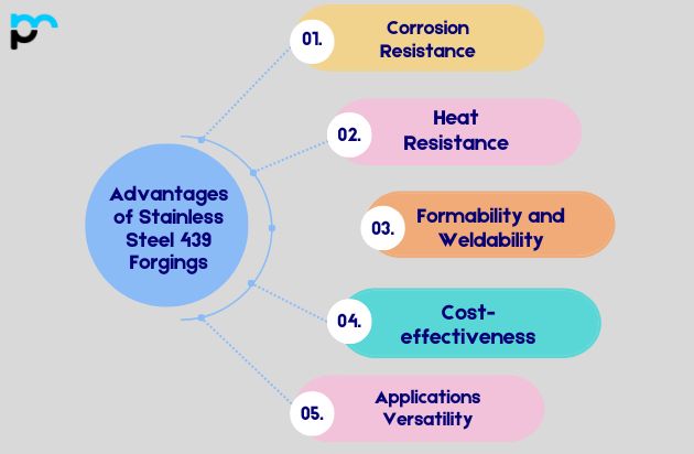 Advantages of Stainless Steel 439 Forgings