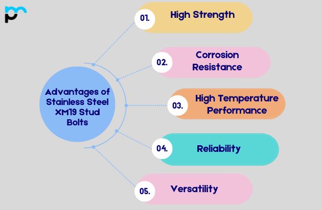 Advantages of Stainless Steel XM19 Stud Bolts