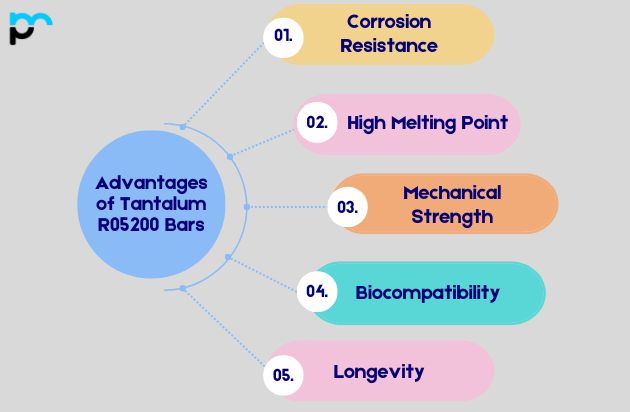 Advantages of Tantalum R05200 Bars