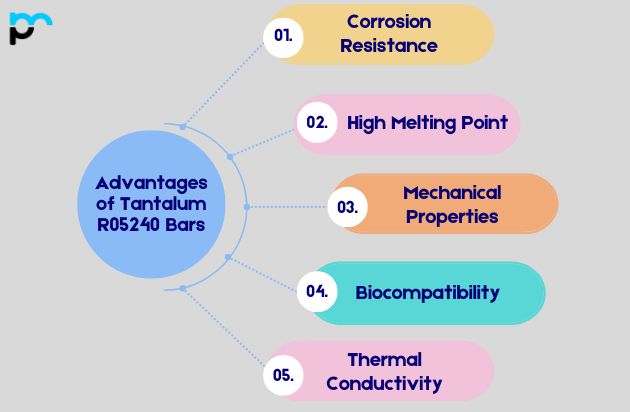 Advantages of Tantalum R05240 Bars