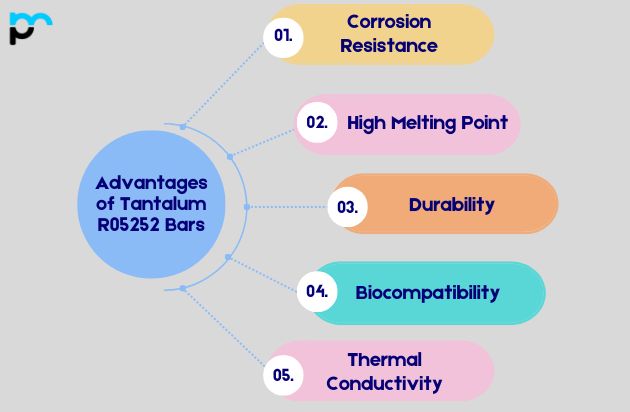Advantages of Tantalum R05252 Bars