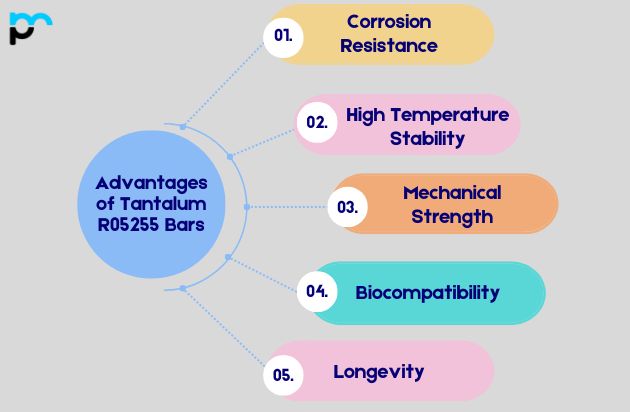 Advantages of Tantalum R05255 Bars