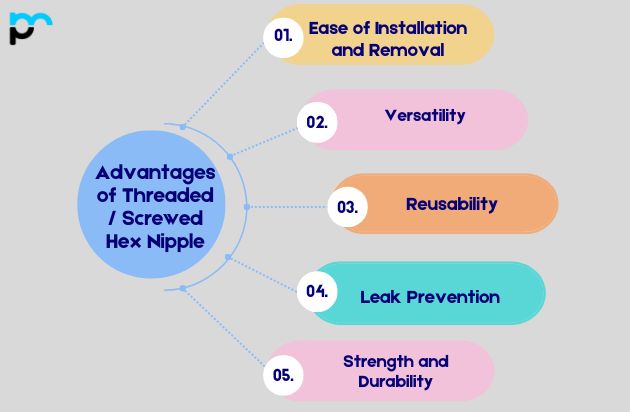 Advantages of Threaded / Screwed Hex Nipple