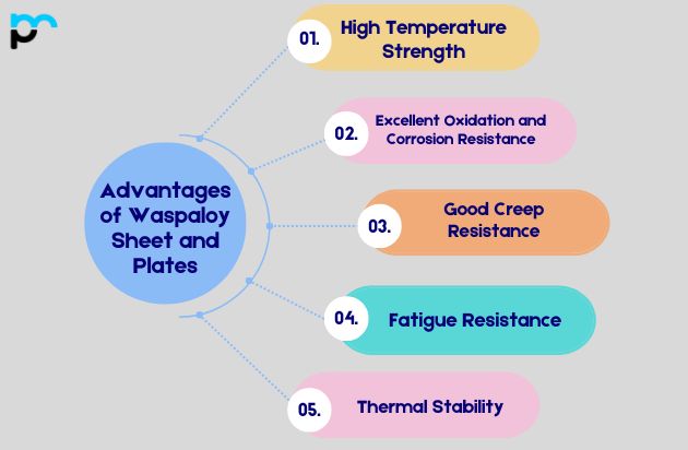 Advantages of Waspaloy Sheet and Plates