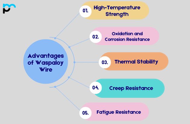 Advantages of Waspaloy Wire