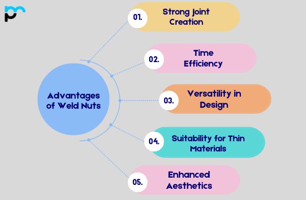 Advantages of Weld Nuts