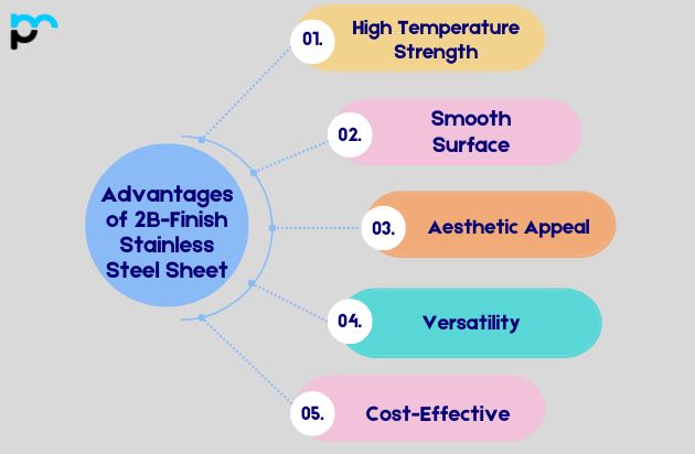 Advantages of 2B-Finish Stainless Steel Sheet